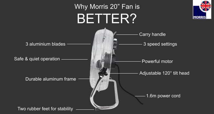 Why is the Morris 20 inch floor fan better?