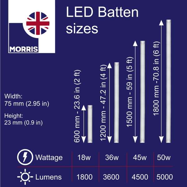 Morris Slimline 2ft Twin LED Batten light