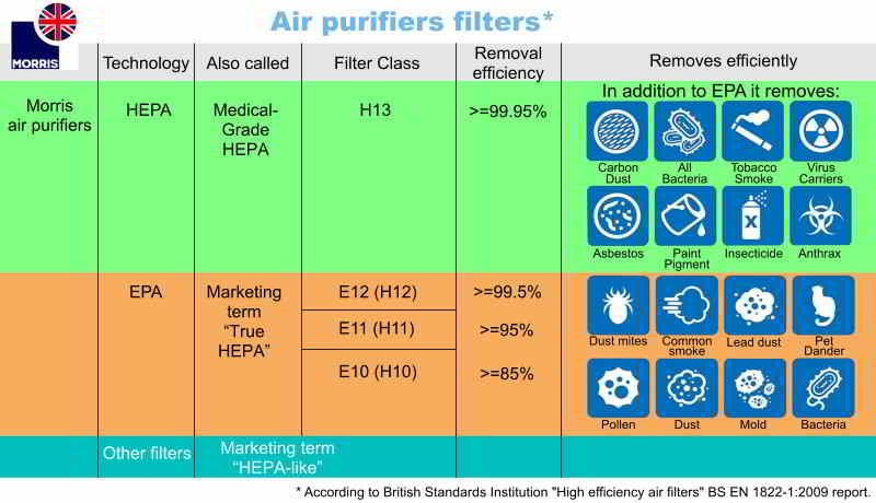 The Importance of a Medical-Grade HEPA 13 Filter – Sans