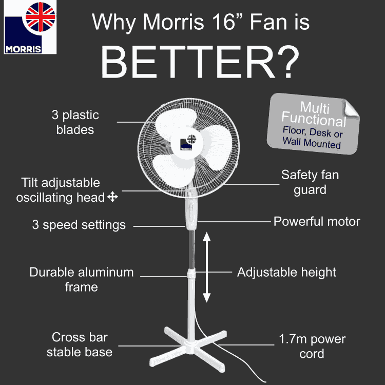 Morris 16 inch floor standing fan why is it better