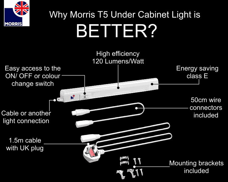 Morris LED lights for under the cabinets. Why is it better?